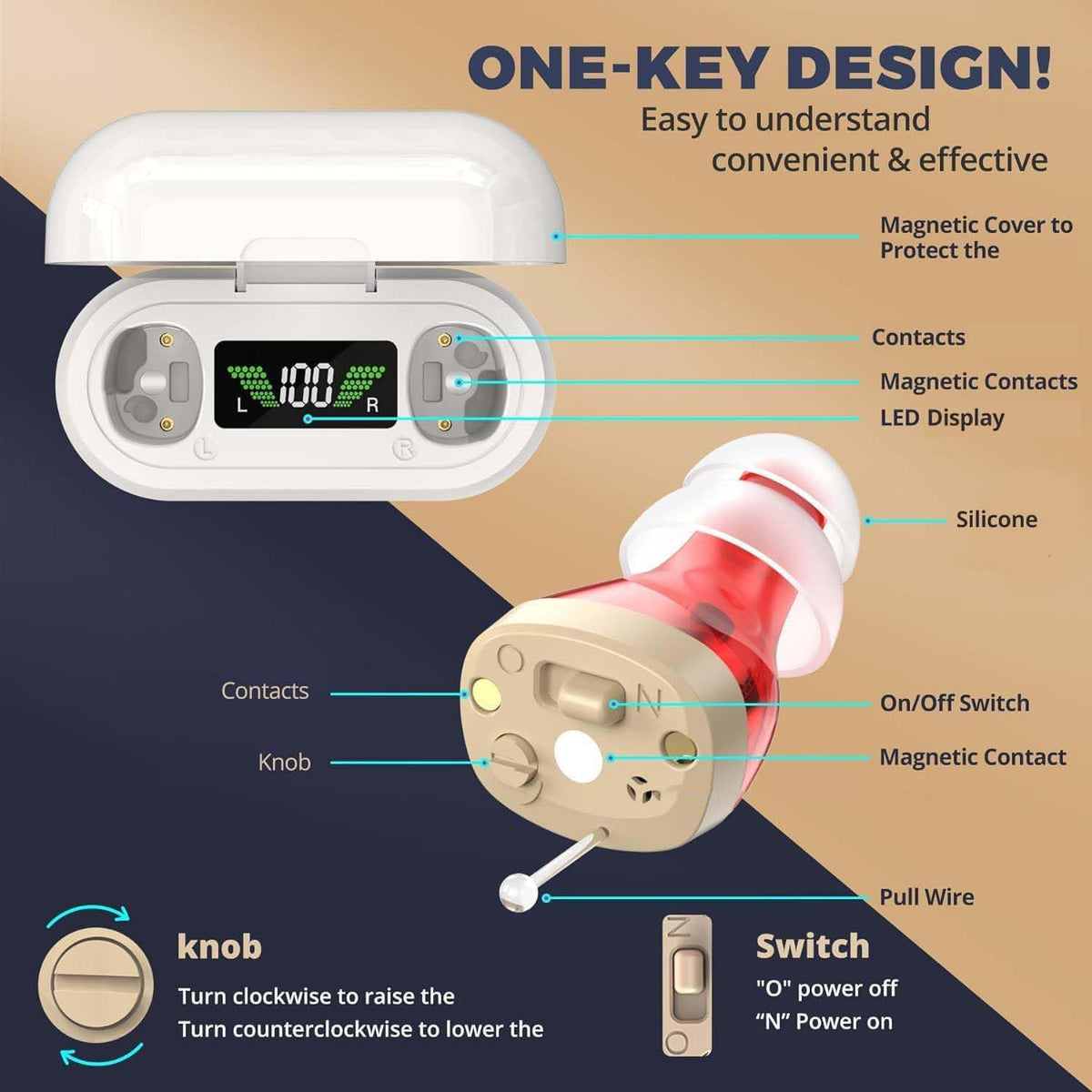 Rechargeable Hearing Aids with Intelligent Sound Amplification