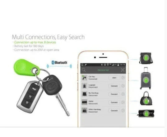 Waterproof GPS Tracker with Live Location for Kids, Pets and Cars