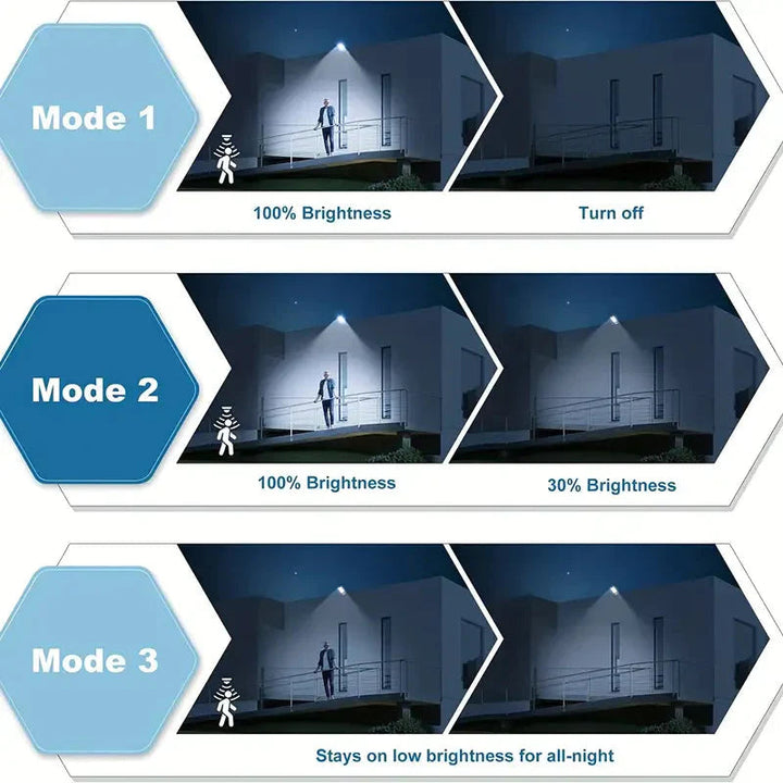 Powerful Outdoor Solar Flood Light with Motion Sensor and 5000 Lumens