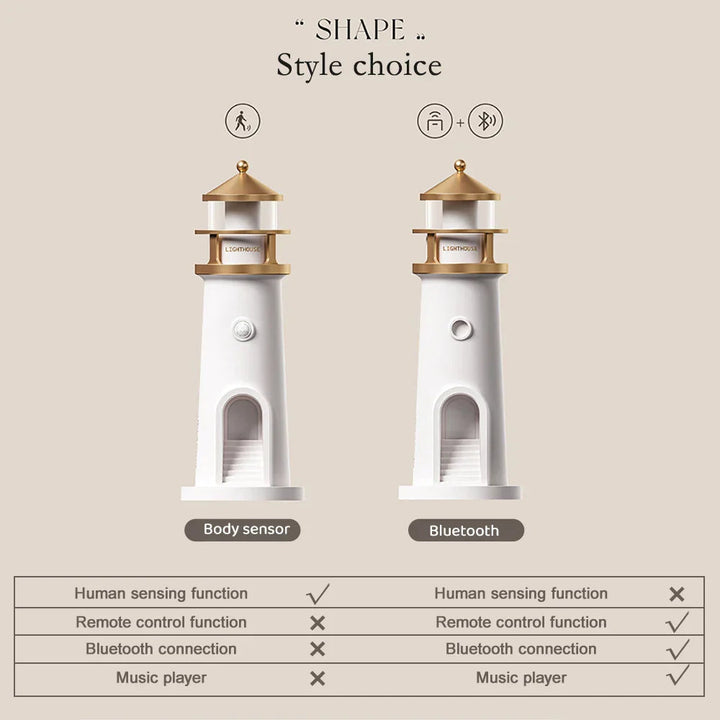 Ceiling lamp with Bluetooth and Projection for a magical room atmosphere